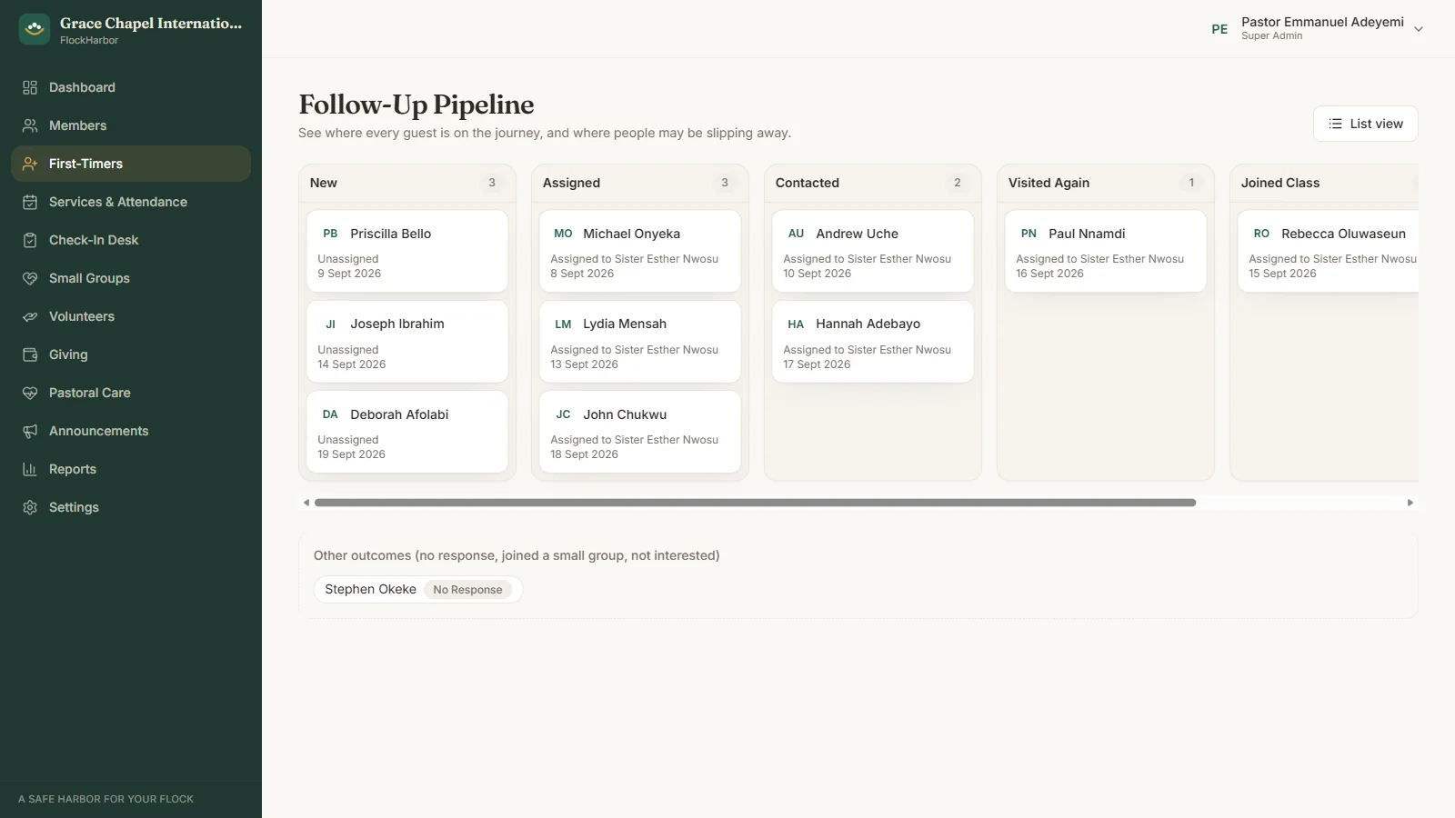 The follow-up pipeline board: first-time guests as cards in columns for New, Assigned, Contacted, Visited Again and Joined Class, each showing who is following up.